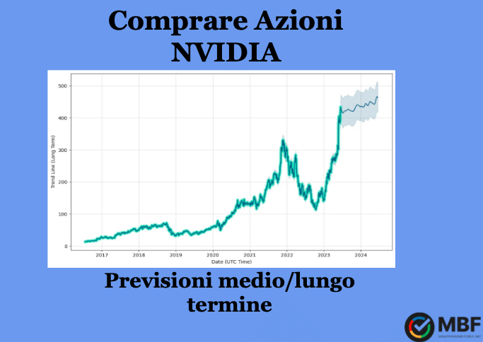 Comprare azioni Nvidia - previsioni