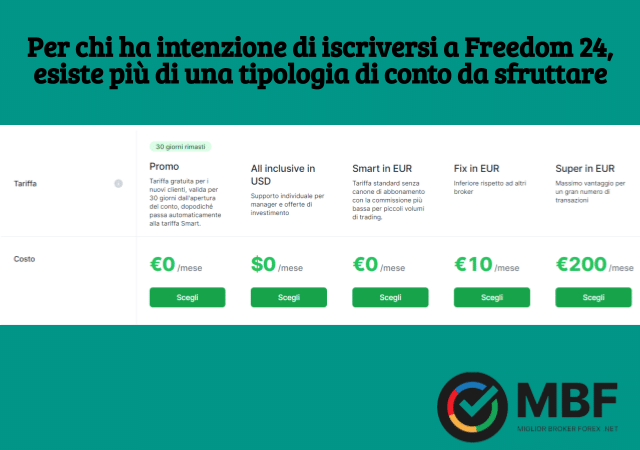 costi conti freedom24