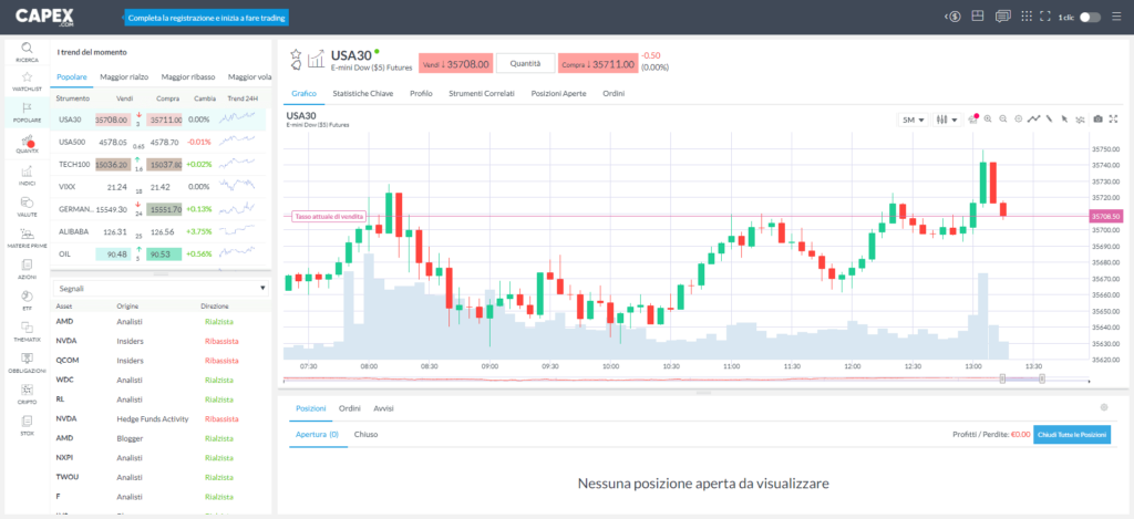 piattaforme trading online capex