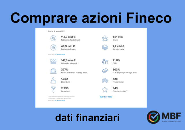 dati finanziari delle azioni fineco