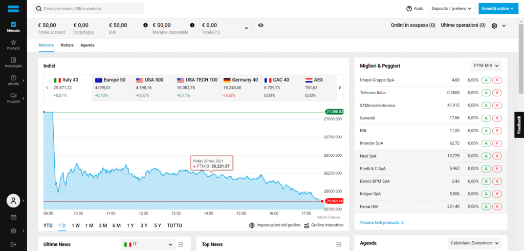 piattaforma trading online DEGIRO