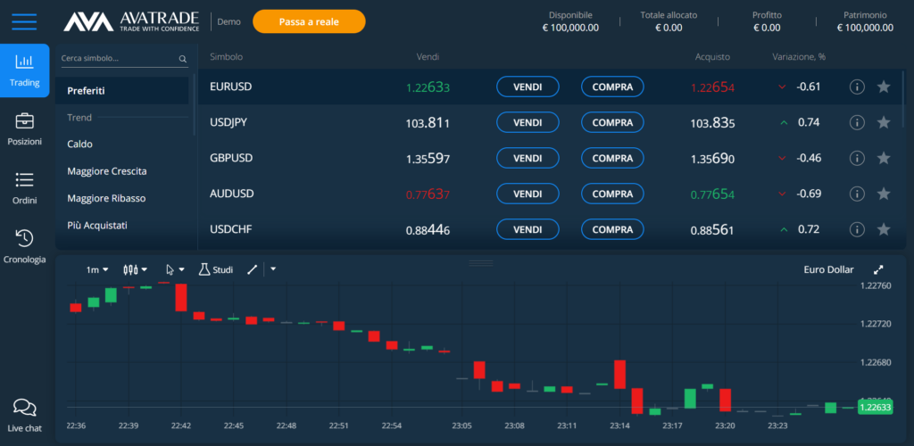 piattaforma di trading online avatrade