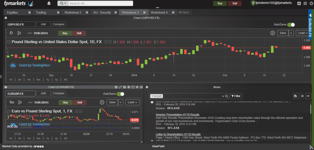 piattaforme di trading online fp markets