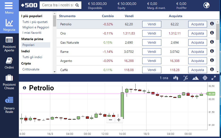 piattaforma di trading online Plus500