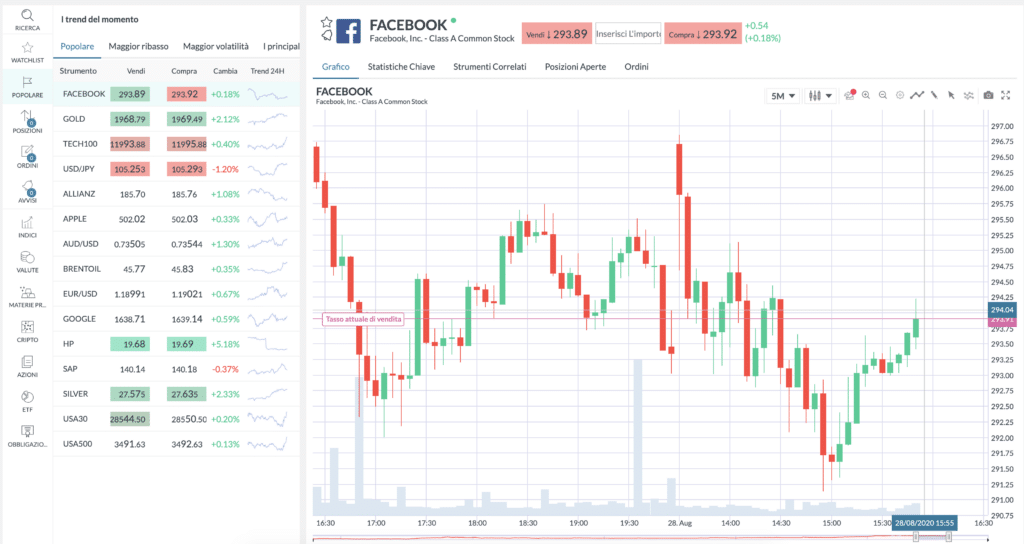 piattaforma di trading online trade.com