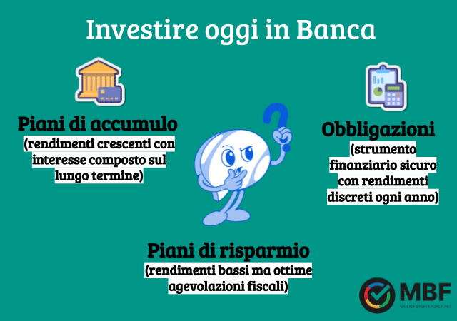 Investire oggi