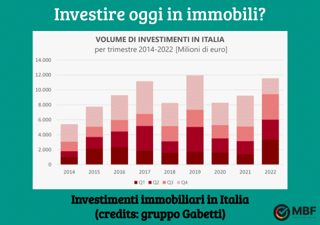 investire oggi in immobili