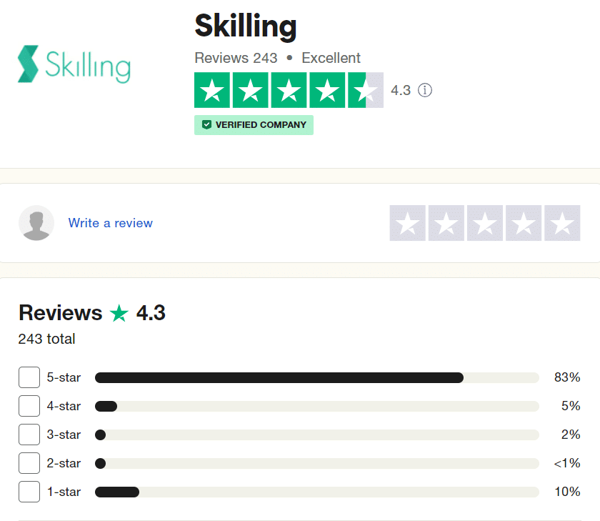 recensioni verificate di Skilling su Trustpilot