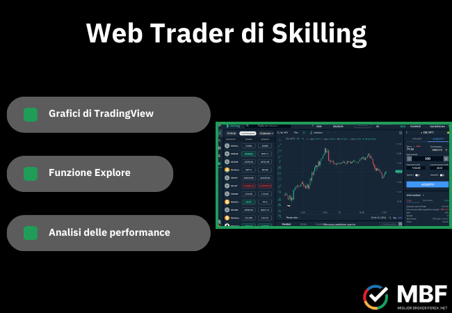 infografica del web trader di Skilling